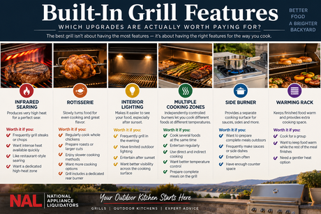 Built-in grill with premium cooking features in a modern outdoor kitchen at sunset